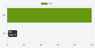 Horizontal Bar Chart In Chart Js Stack Overflow