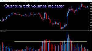 Quantum Trading Tick Volumes Indicator For Mt4