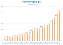 Cost Inflation Index Capital Gain Index Upto 2015 16