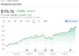 10 best shares to now in the uk