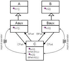 multiple inheritance pattern for c