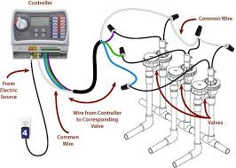 How To Wire An Irrigation Valve To An Irrigation Controller