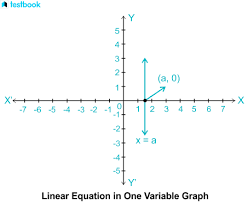 Linear Equations In One Variable