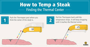 Steak Temps Getting Them Right Thermoworks