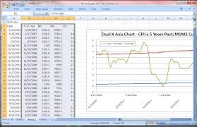Dual X Axis Chart With Excel 2007 2010 Trading And Chocolate
