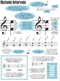 Music Theory For Musicians And Normal People