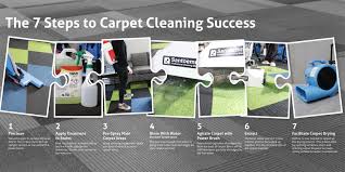 the 7 steps of carpet cleaning proquip nz