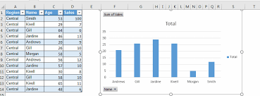 how to refresh pivot charts