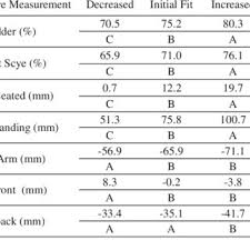Distribution Of Predicted Versus Initial Fit Body Armor