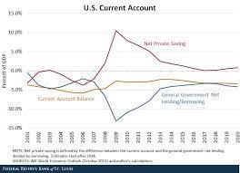 Current Account Gdp Meaning gambar png