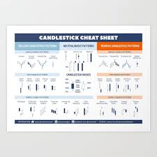 anese candlesticks cheat sheet art