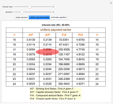 compound interest table wolfram