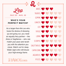 Leo Compatibility Zodiac Sign Love Compatibility