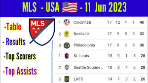 mls table results today 11 jun 2023