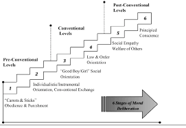 Kohlbergs Stages Of Moral Development Download Scientific
