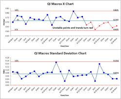 Xbars Chart Excel Average Standard Deviation Chart