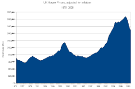 File Uk House Prices Adjusted For Inflation Png Wikipedia
