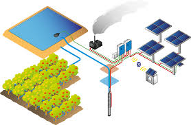 Psk2 Solar Water Pumping Solution With Hybrid Power Support