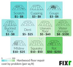 hardwood flooring repair cost