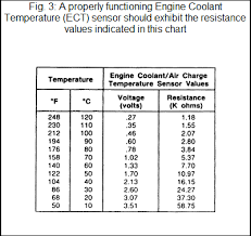 Ect Engine Coolant Temperature Sensor Ford Truck