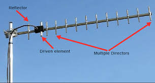 what is a yagi antenna everything rf