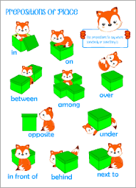 Prepositionsabove at likeacross before nearafter behind ofagainst below offalong beyond overamong by througharound down with. English Prepositions Posters Grammar Printables For Kids