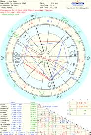 Astrology Of The 2020 Elections Joe Biden