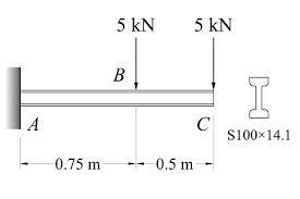 the cantilever beam and loading shown