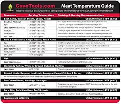 Meat Temperature Magnet Best Internal Temp Guide Outdoor Chart Of All Food For Kitchen Cooking Use Digital Thermometer Probe To Check