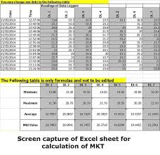 Screen Mkt Calculation In Excel