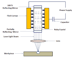 laser beam machining definition