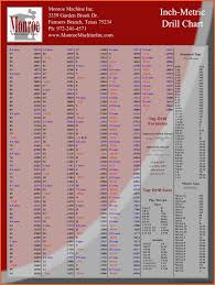 Motorcycle Battery Conversion Chart Disrespect1st Com