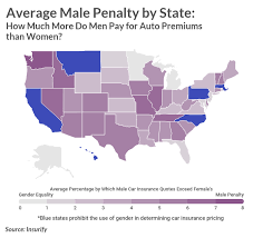 Many auto insurance companies use gender when devising rates. Battle Of The Sexes The Male Penalty In Car Insurance Insurify
