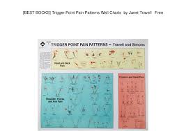 Best Books Trigger Point Pain Patterns Wall Charts By Janet
