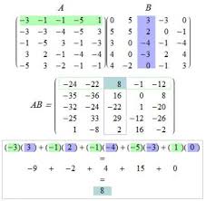 Matrices