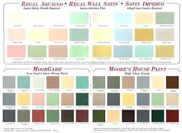 Wall Paint Color Combination Chart Bedowntowndaytona Com