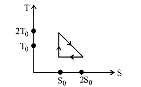 The Temperature Entropy Diagram Of A Reversible Engine