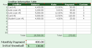 What Debt Reduction Strategies Do You Use