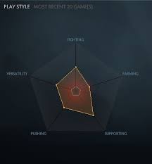 Reborn One Thing I Like About Reborn Spider Charts Dota2