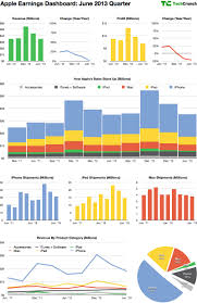 Apples No Growth Q3 2013 In Charts Techcrunch