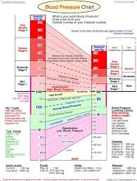 Bp Scale Blood Pressure Range Normal Blood Pressure