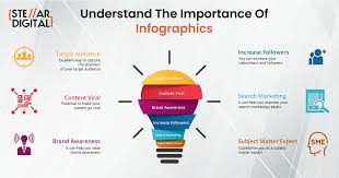 6 Crucial Reasons Explaining The Importance Of Infographics