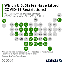 chart which u s states have lifted