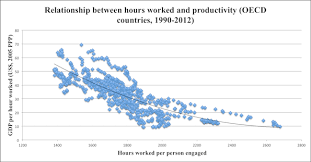 Working Hours The Economist