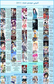 Winter 2011 Anime Chart V4