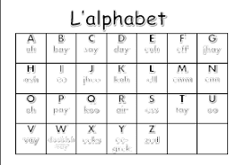 French Alphabet Pronunciation French Teacher Resources