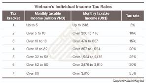 individual income tax rates