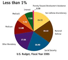 Economic Issues Military Poverty