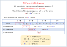 Quadratic And Cubic Sequences
