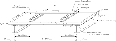 Design Of Composite Slabs With Profiled Steel Decking A